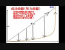 成功曲線努力しつづけないと決して成功には辿り着けない！やるしかないでしょ！