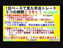 １日ベースで見た手法トレードの時間こうそく