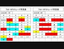２０２３．１，２月Tk9 10FXトレード早見表
