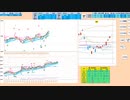 寄り付き三空なら前場は戻り売り、後場は押し目買い狙い　２８６５０～２８１００　日経２２５先物　デイトレプラン　２０２３/４/３