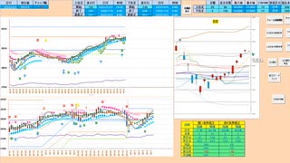 前日レンジ内で推移する限りは逆張り狙い　売り失速成立は買いのチャンス！　２８２５０～２８０００　日経２２５先物　デイトレプラン　２０２３/４/４