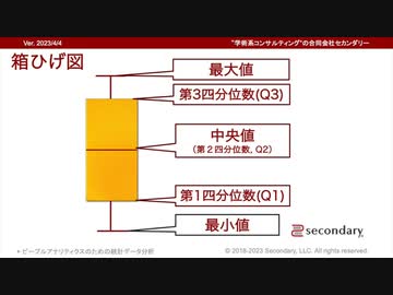 [Biz] 散布度を図示する方法 - 四分位数と箱ひげ図（ピープルアナリティクスのための統計データ分析）