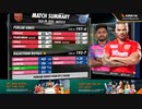 IPL 2023 | Rajasthan Royals vs Punjab Kings Match 8 Highlights