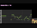 【Mai】Melodies Of Life【Synthesizer V カバー】