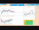 支持抵抗線密集ゾーン内で推移する限りは逆張りが基本スタンス　２７７５０～２７３５０　日経２２５先物　デイトレプラン　２０２３/４/７