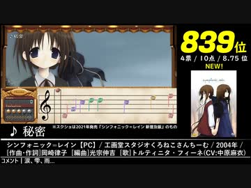 第15回みんなで決めるゲーム音楽ベスト100(+900) Part.7