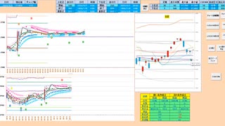 本日も支持抵抗線密集ゾーン内で推移する限りは逆張りが基本スタンス　２７８００～２７３５０　日経２２５先物　デイトレプラン　２０２３/４/１０