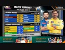 IPL 2023 | Mumbai Indians vs Chennai Super Kings Match 12 Highlights