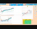 上窓なら買い目線で、前日高値を守れないなら売りに追随　２８２００～２７５８０　日経２２５先物　デイトレプラン　２０２３/４/１１