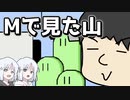 【MAGICA ACTION】完全にマ〇オ（後編）【COEIROINK実況】