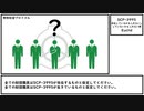 【ゆっくり紹介】SCP-3995【存在しているかもしれないししていないかもしれない肺】