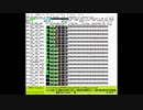 【MIDI】ＳＣ－８８５０に歌わせてみた【音声合成】