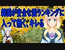 【韓国の反応】女性の一人旅に適した国ランキングで韓国がランク外だった事に韓国さんがガチギレ！【世界の〇〇にゅーす】