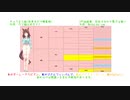 ウマ娘モデル馬の血統表を3大始祖で色分けする