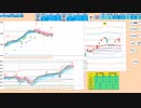 日足＋２σまでは買い追随で、到達で戻り売り　買いは押し目限定　２８５５０～２８２００　日経２２５先物　デイトレプラン　２０２３/４/１４