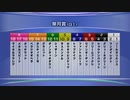 最終追い切り皐月賞2023 GⅠ