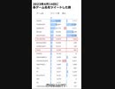 ツイッター分析したらスプラの人気が想像以上に凄かった(2023年4月14日)