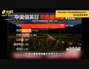 国民が絶望　「中国の農薬使用量は世界一、自分自身を毒殺」