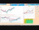 前場は戻り売りから入って、後場は押し目買い狙い　２８７５０～２８３００　日経２２５先物　デイトレプラン　２０２３/４/１７