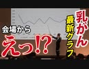 【昨日の講演より】乳がん死の最新情報
