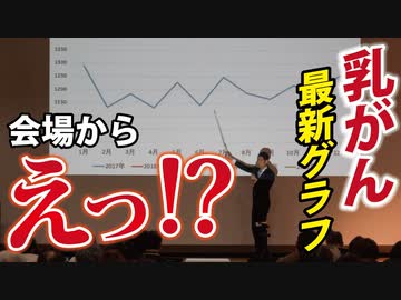 【昨日の講演より】乳がん死の最新情報