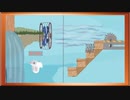 ◉【Ultimate Chicken Horse】三十路3人の醜い蹴落とし合い/part_13