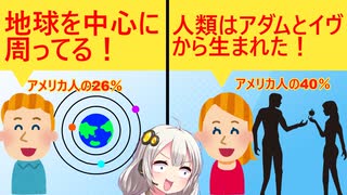 アメリカ人の4人に一人が天動説を信じ、4割が人類の祖先はアダムとイブ...