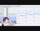 シンデレラガールズU149「Shine In The Sky☆」耳コピしてみた【MIDI】