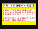 ２０２３年4月17日～22日　TKのFXトレード容易版(前半)＋補足説明