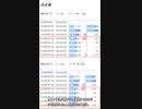 Twitter分析したらカプコンとウマ娘がバズってた【2023年4月17日】