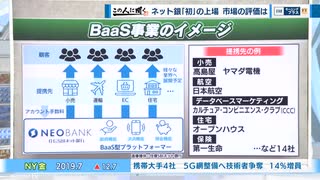 銀行の形を変える 鍵はテクノロジー