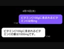 ビタミンC100gに含まれるビタミンCは1000mgです。.feat.v_flower