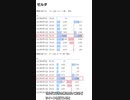 Twitter分析したら任天堂の人気が想像以上に凄かった【2023年4月18日】