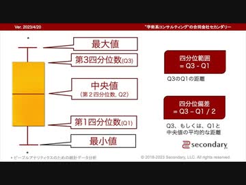 [Biz] 散布度を図示する方法 - 外れ値の扱いに関する補足 / 四分位範囲と四分位偏差（ピープルアナリティクスのための統計データ分析）