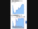 Twitter分析したら分かる原神人気の凄さとモンハンの人気急上昇の秘密【2023年4月19日】