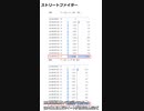 Twitter分析したら分かるストリートファイター6の盛り上がり【2023年4月21日】