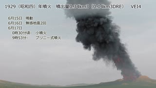 北海道駒ヶ岳の火山活動史