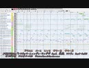 トウキョウ・シャンディ・ランデヴ feat. 花譜,ツミキ Ver.test110 耳コピDTM MIDI ／うる星やつらED ／MAISONdes