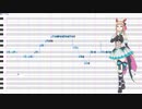 【暗鳴ニュイ】アイドル【UTAUカバー】