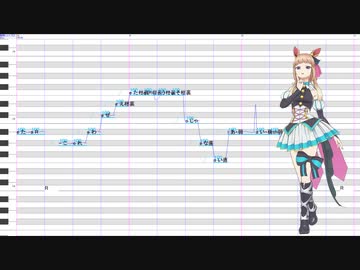 【暗鳴ニュイ】アイドル【UTAUカバー】