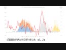 人口動態調査 死者数前年増減約18000人 死亡者数 推移2022年 月 2022年 10月 25日時点超過死亡者SNS共有転載スクショは自由