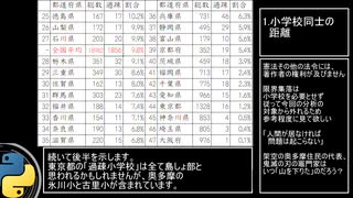 【小学校基準】真の過疎/鉄道空白地帯を探してみた【平成の大合併の影響回避】