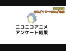 ニコニコアニメ アンケート結果【2023/04/17～04/23】