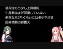 【ボイロ茶番】卵高騰とか数年間の価格の推移とか農家のつぶやきとか、雑な雑談【雑談】