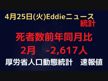人口動態統計速報値　4月25日発表  2023年2月死亡者数は前年同月比-2,617人　前年同月比で死亡者減は久々で喜んでいいのか　一昨年と比較すると継続安定増中　出生も減