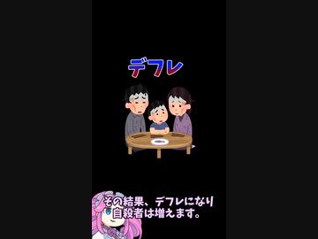 日本が十分に国債発行できない理由１　ずんだもん経済解説　#shorts
