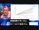 ライアン・コール博士：接種によりIgG4抗体上昇、免疫抑制。接種回数が多いほど多く感染！
