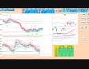日足＋１σで戻り売り、２８０００円で押し目買い　２８５５０～２８２００　日経２２５先物　デイトレプラン　２０２３/４/２６