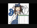 妖精に乗っ取られたDeNAのチャンテ