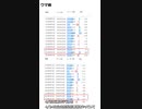 Twitter分析したら分かるドラクエ、バイオ、原神、ウマ娘の盛り上がり【2023年4月26日】